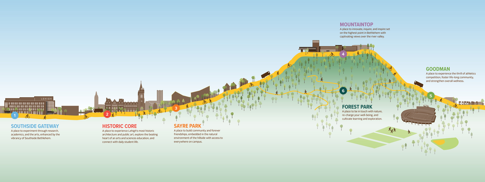 A cross section of the Lehigh Campus